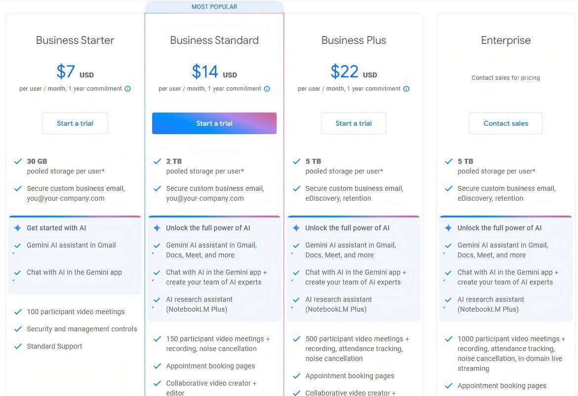 Screenshot of Google Workspace business subscription plans, now including Gemini AI features