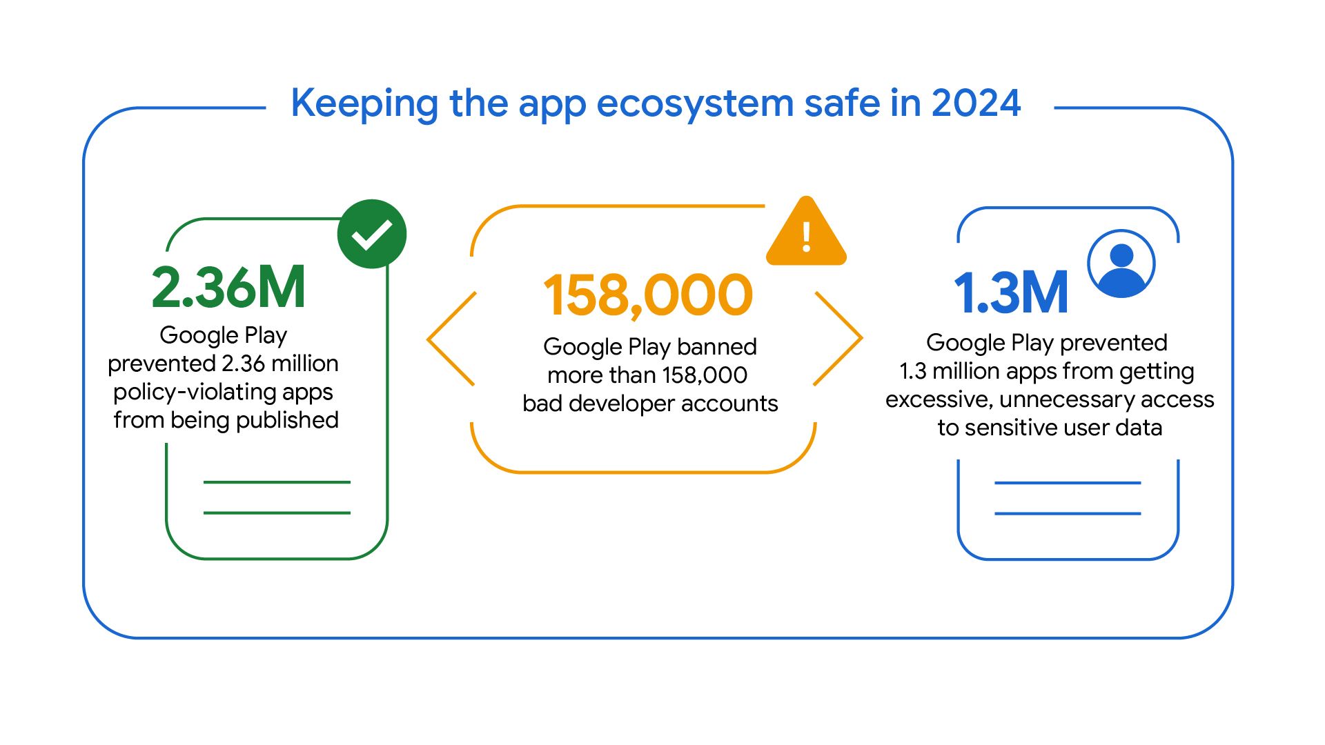 safe_app_ecosystem_blog_header_1920x1080