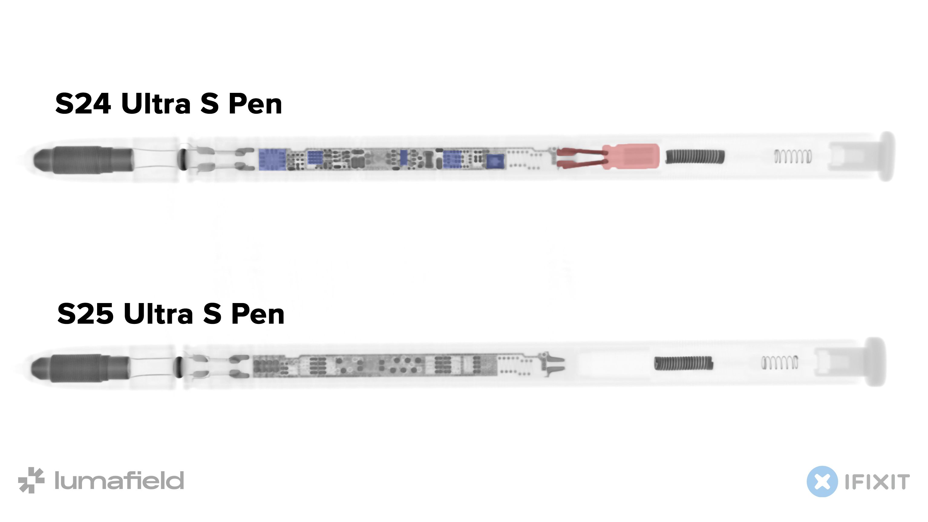 Samsung Galaxy S25 Ultra S Pen vs S24 Ultra S Pen