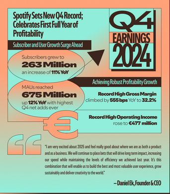 Spotify screenshot showing partial earnings art for 2024