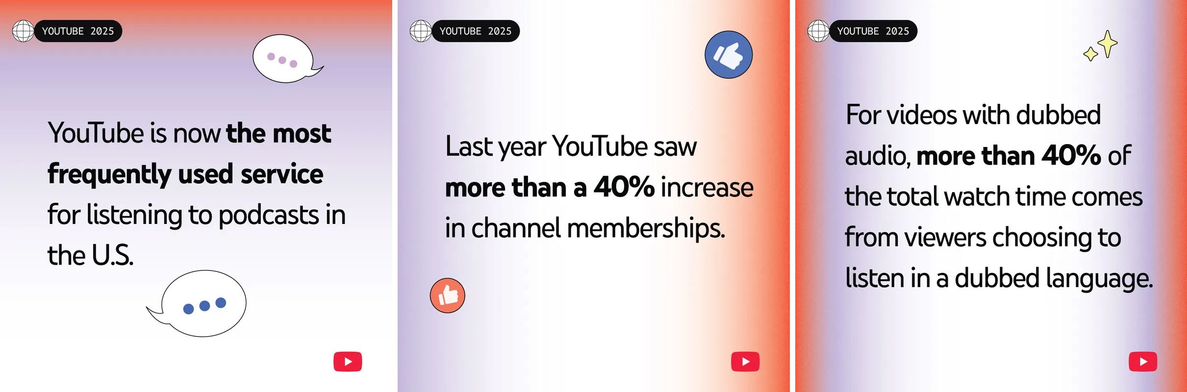 Graphics highlighting some key YouTube metrics.