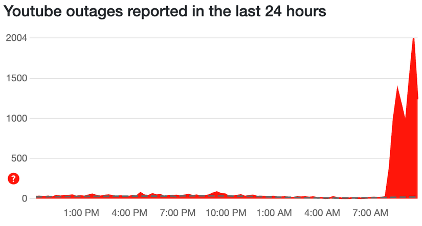 YouTube was showing 'Video unavailable' message, but Google has issued ...
