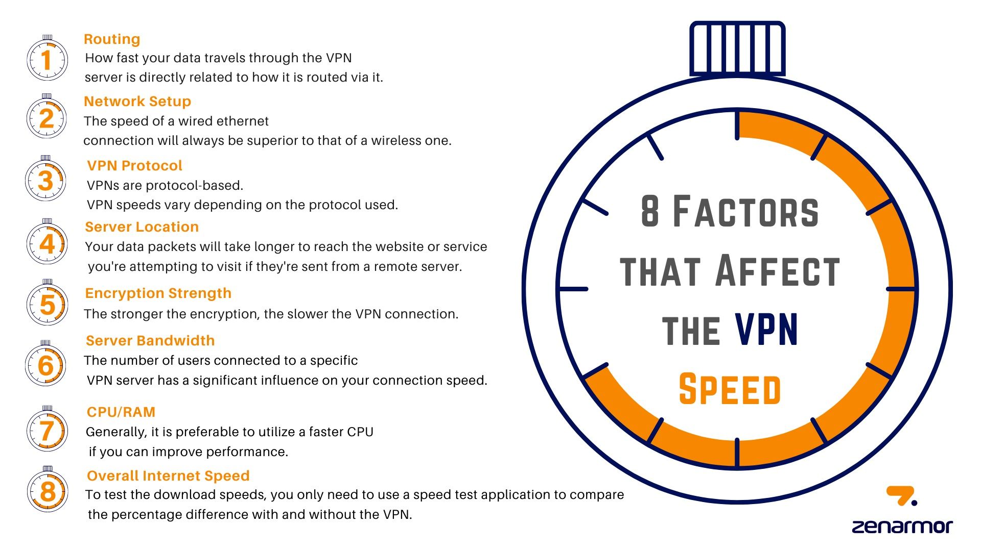 an infographic from Zenarmor showing what affects VPN speed