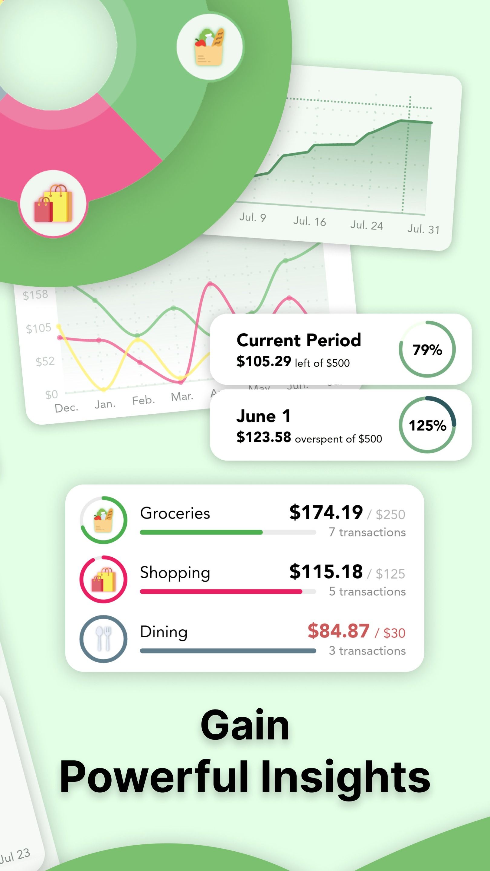 Check detailed insights in Cashew