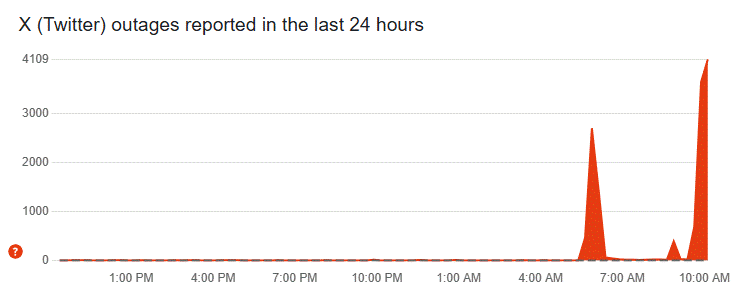 Screenshot highlighting user reports about Twitter being down.