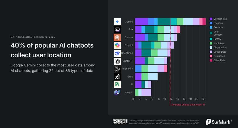 Graph Shown in Article