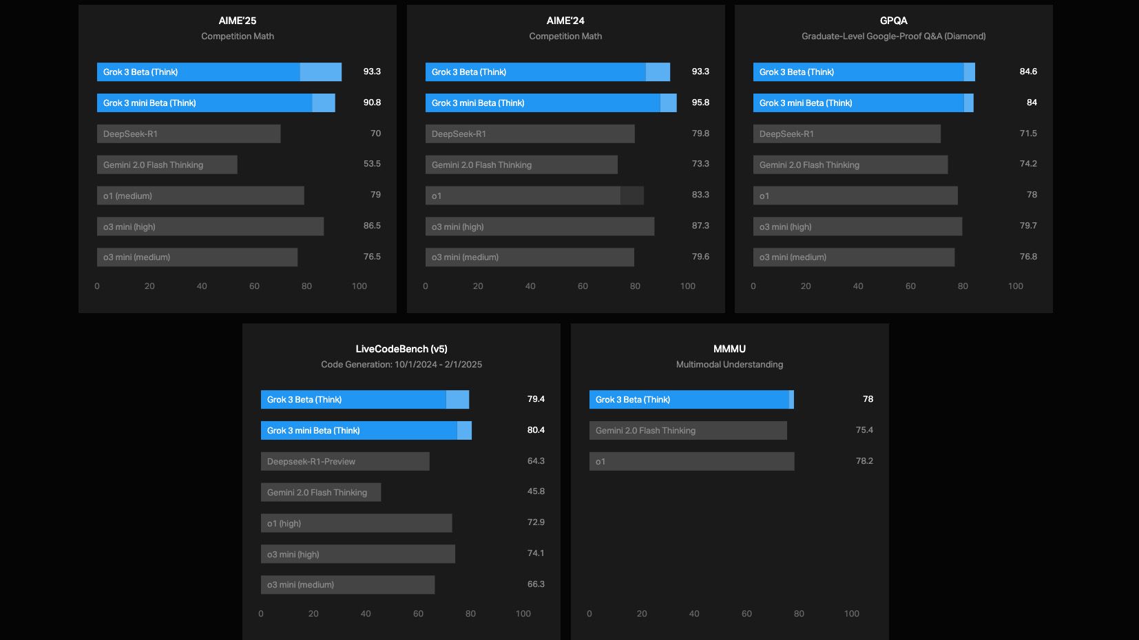 ChatGPT vs Grok 3: How OpenAI and X's AI-powered chatbots compare