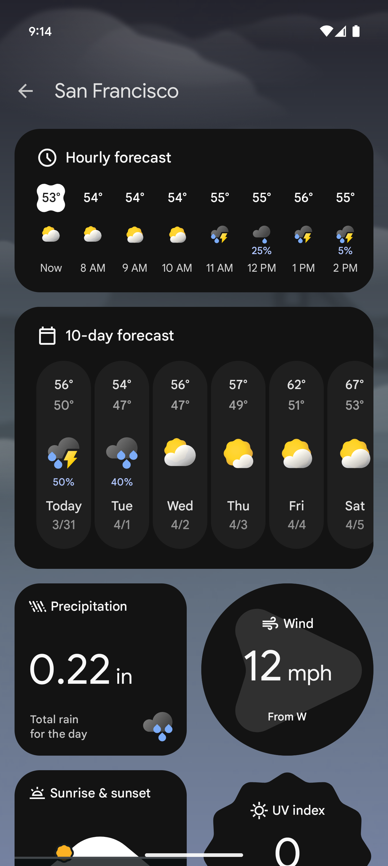 A screenshot of the Pixel Weather app, missing weather maps.