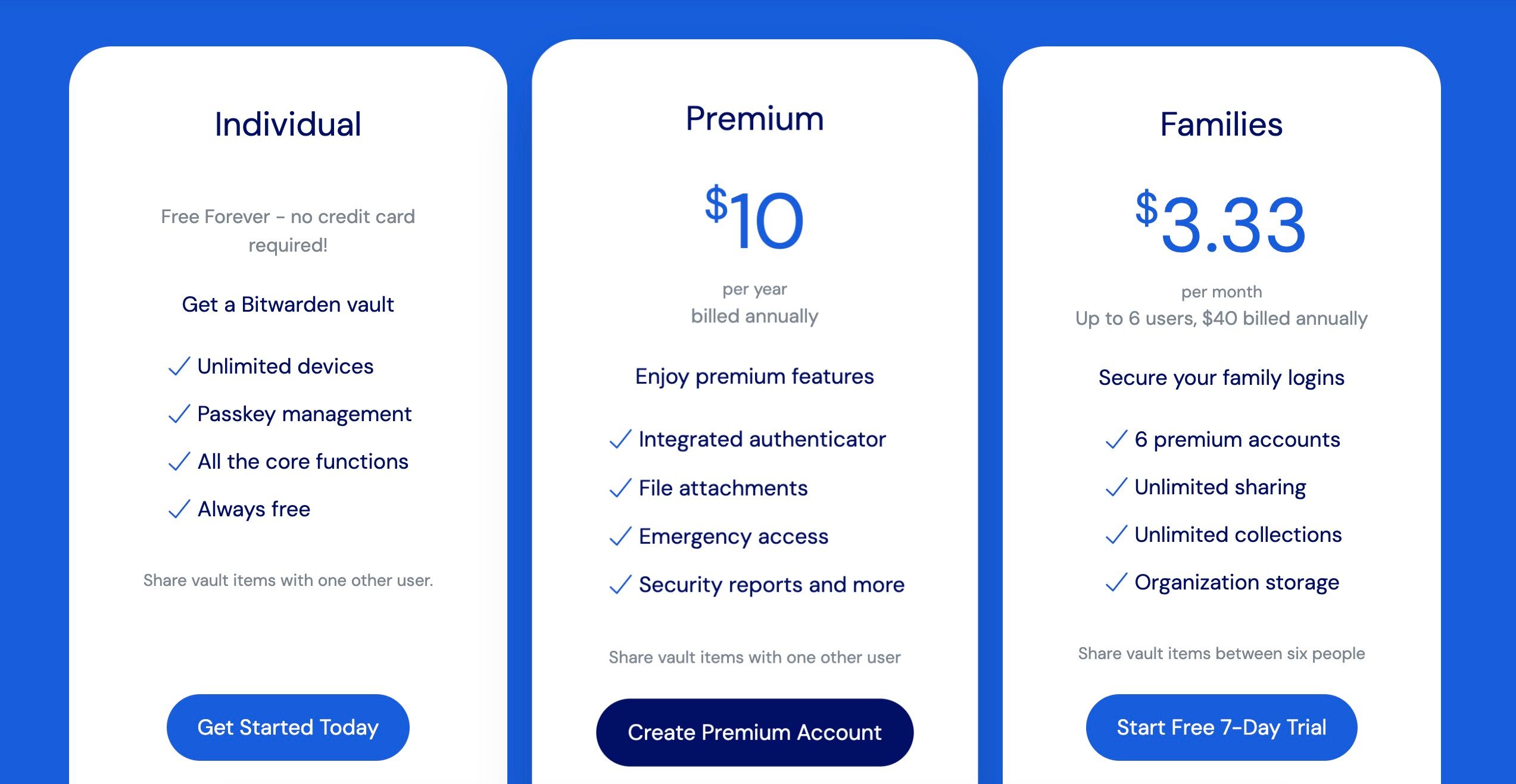 Bitwarden Pricing