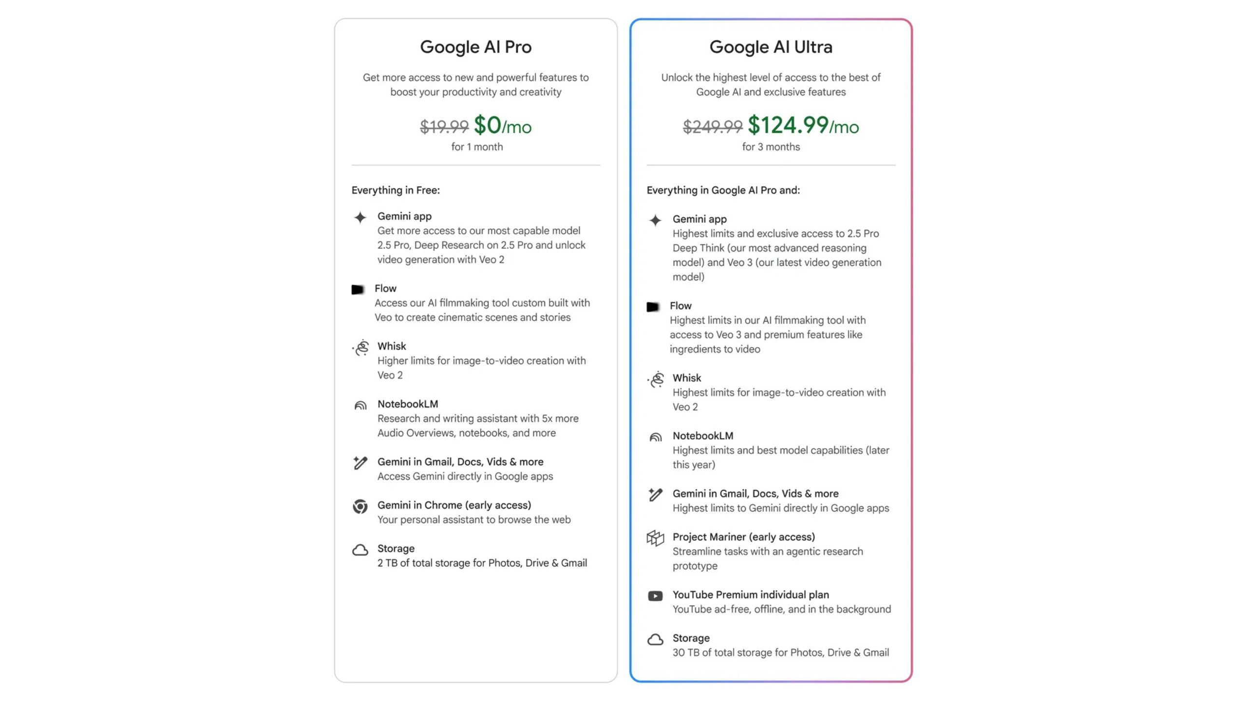 Google-AI-Pro-Ultra-Plan