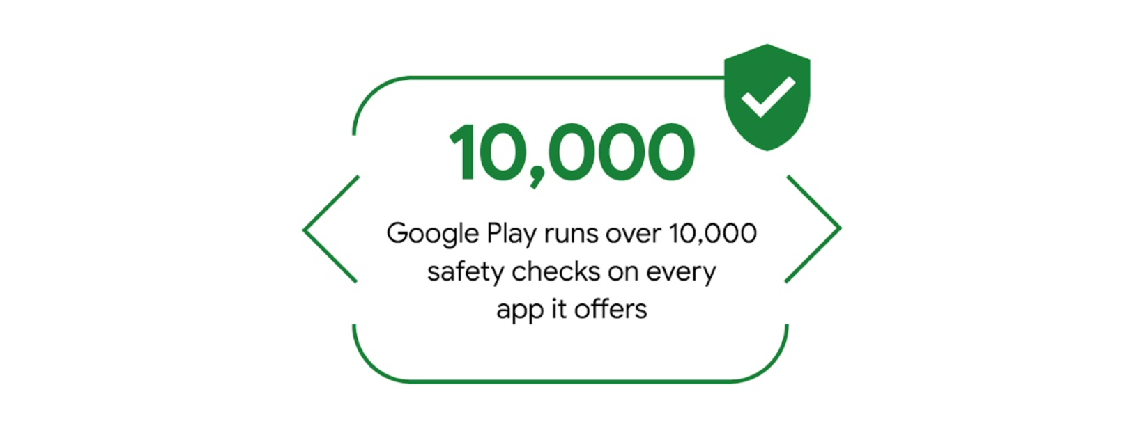 An image highlighting Google Play Store's safety check numbers.