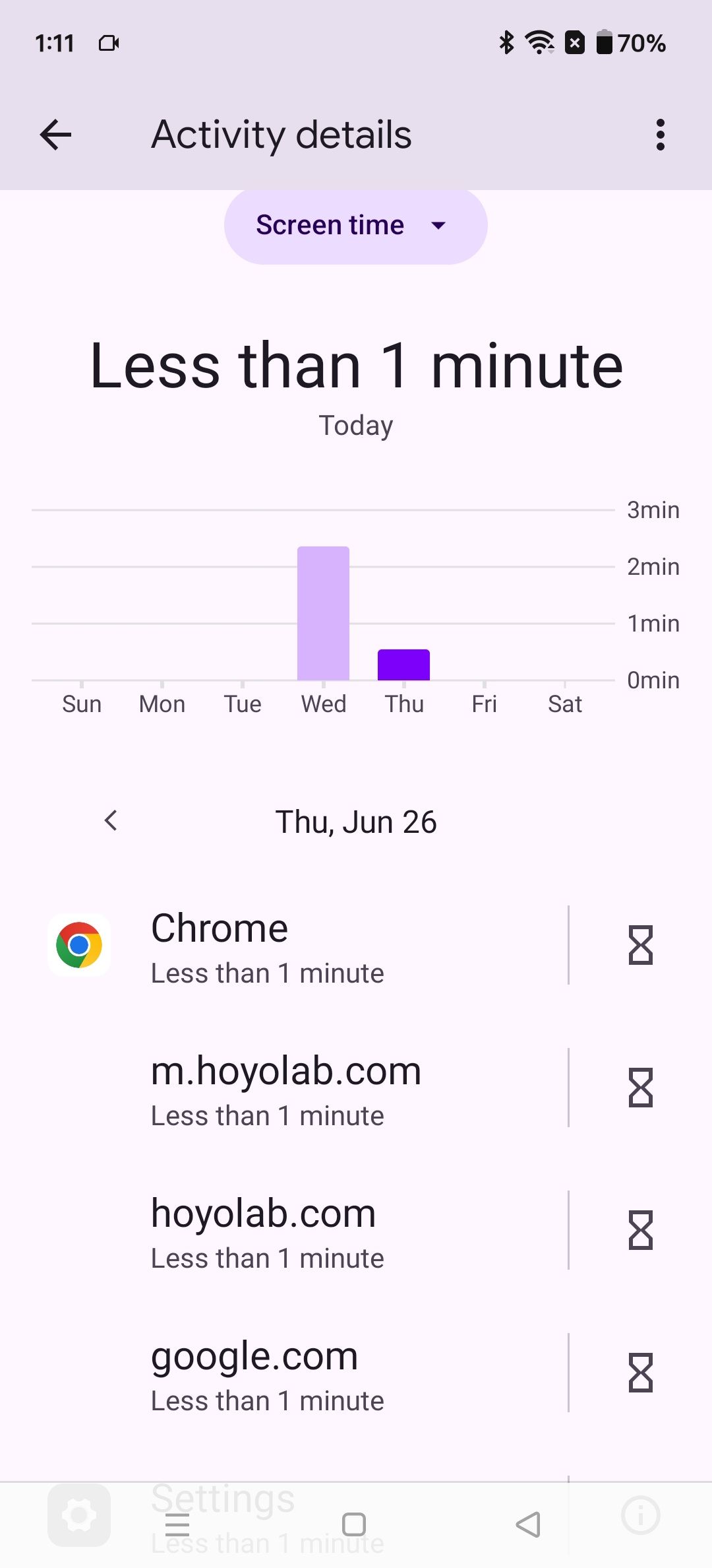 A list of websites shown for screen time while using the Chrome app in Digital Wellbeing