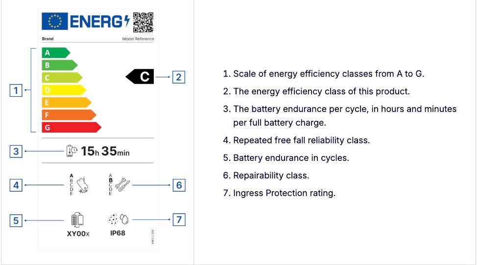 EU Energy Label for phones and tablets