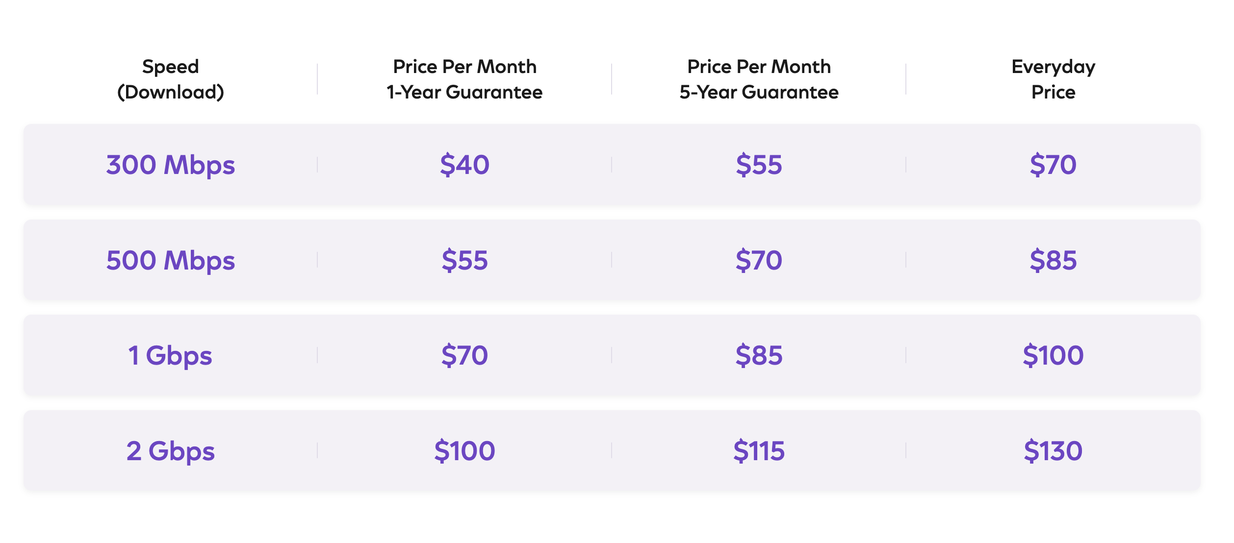 Comcast Xfinity price chart 