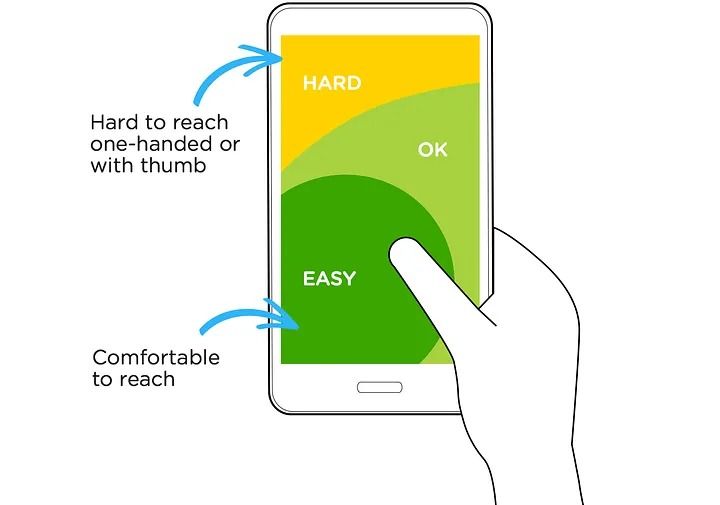 outline of hand holding phone with common thumb zones highlighted