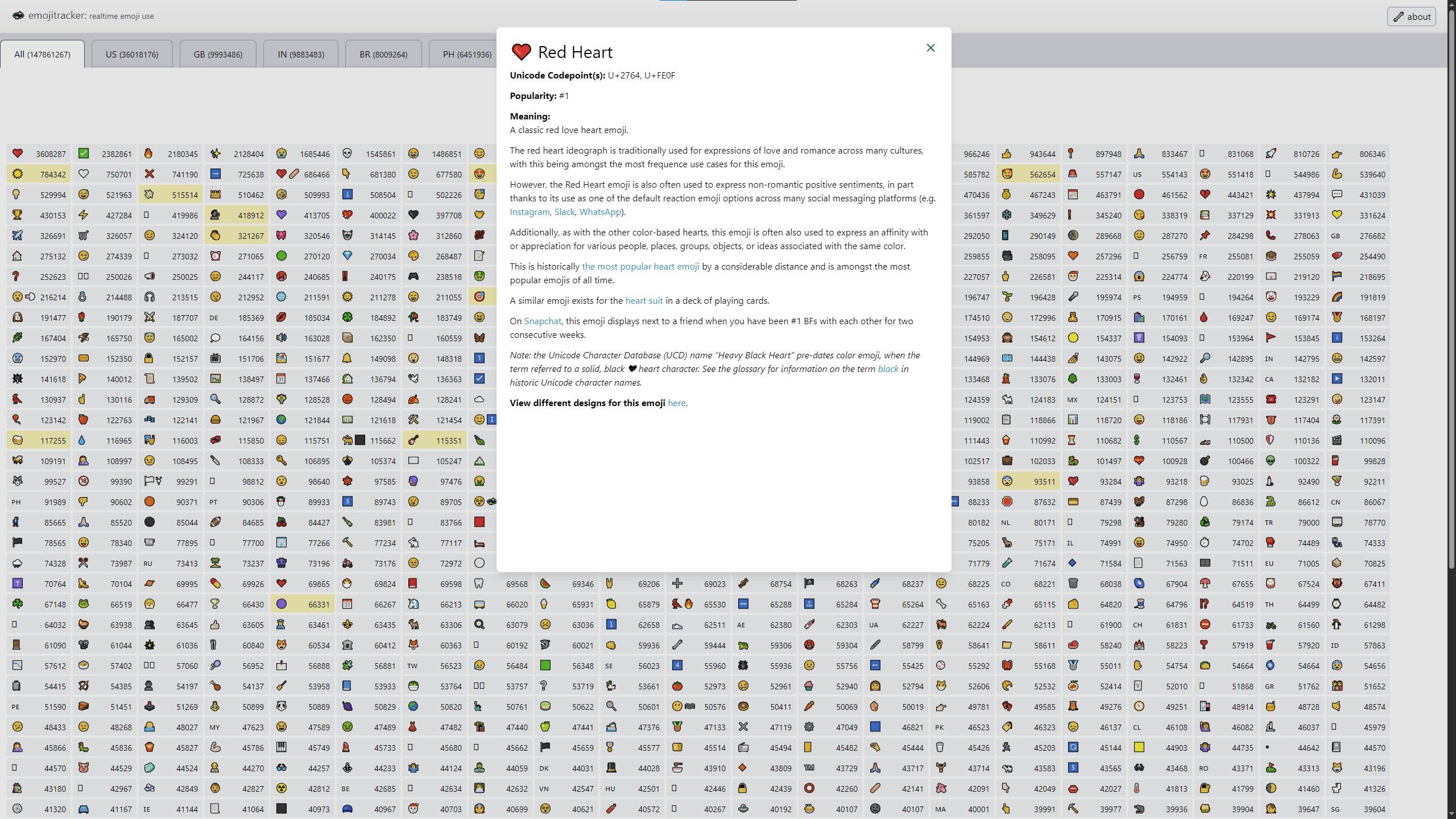 A popup explaining the Red Heart emoji on the newly relaunched Emojitracker website.