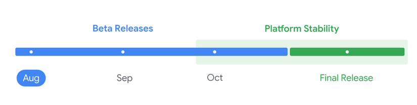 Android 16 QPR2 Beta timeline