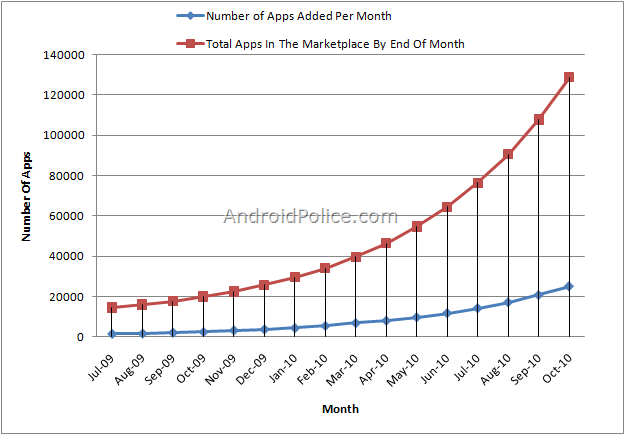 Android 100k applications