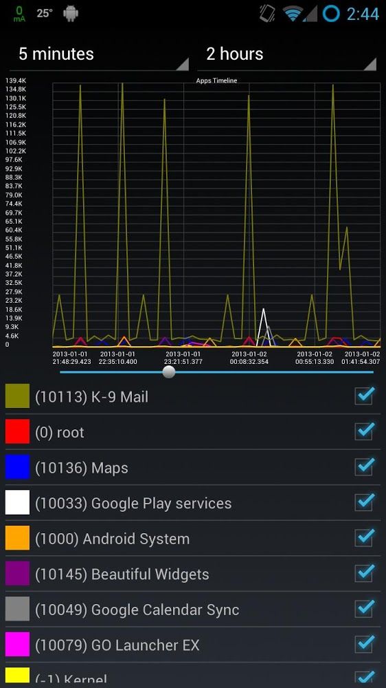 gmd speed time android