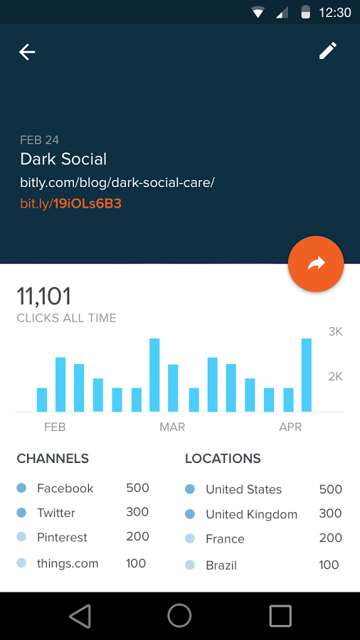 Bitly shortens the wait and releases its official Android app