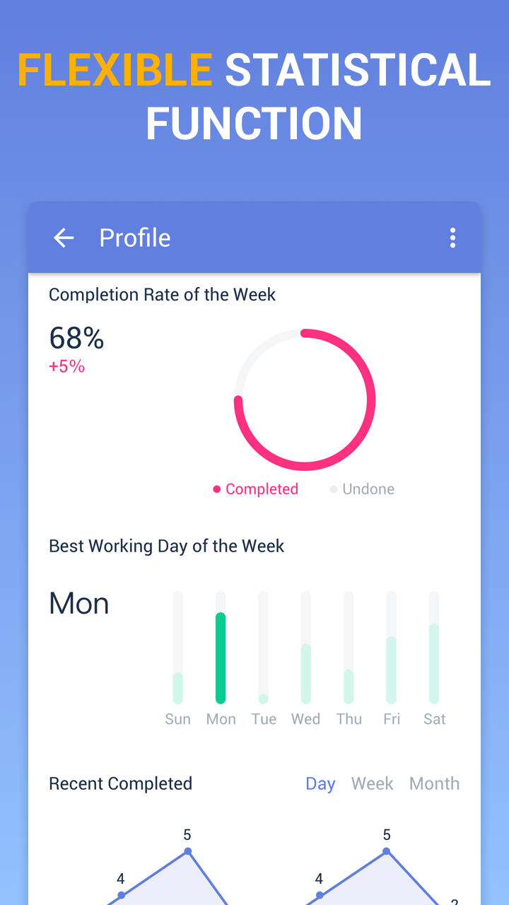 An app store listing screenshot for TickTick showing various stats for the week