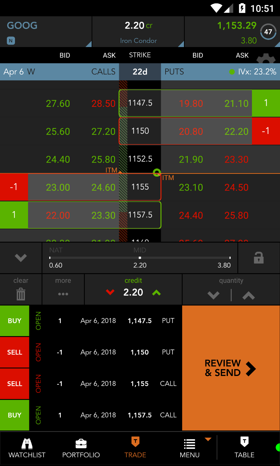 App To Trade Otc Stocks