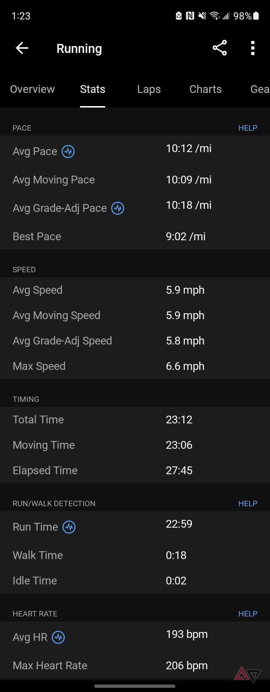 The collapse of statistics is running in the Garmin Connect app.
