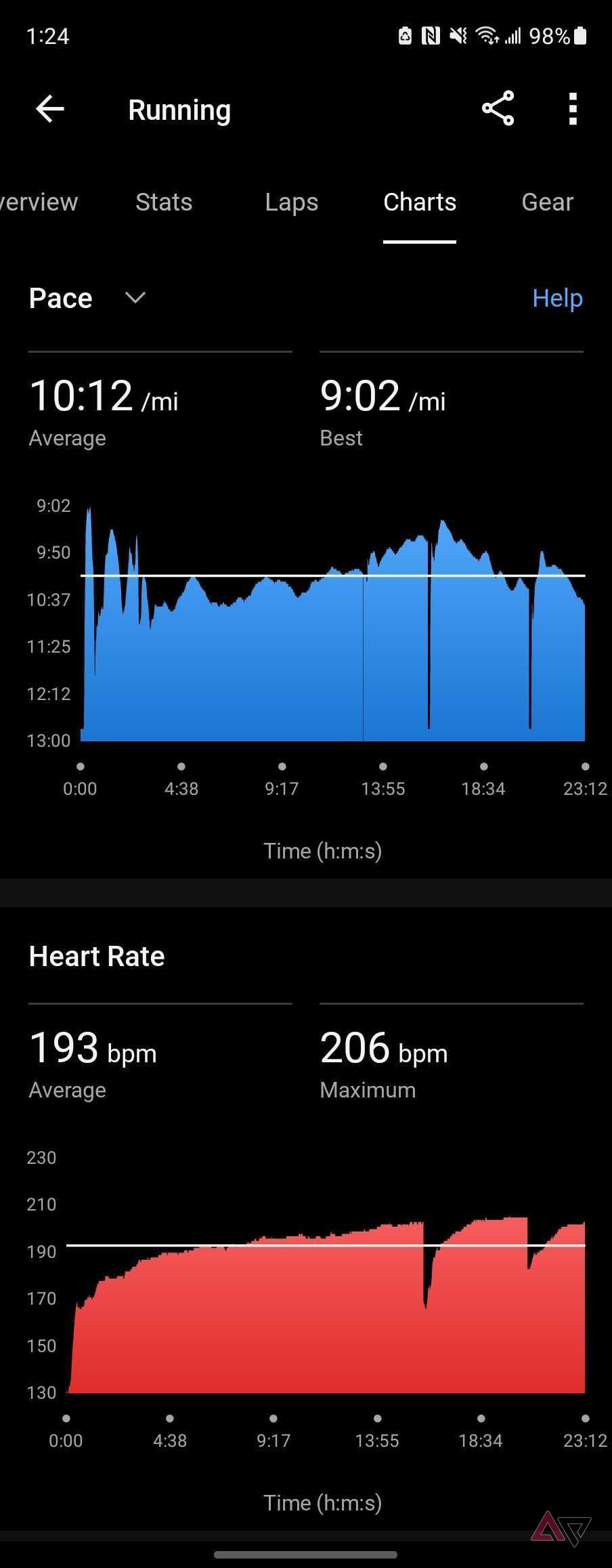 Partition rate and pace in the Garmin Connect app.