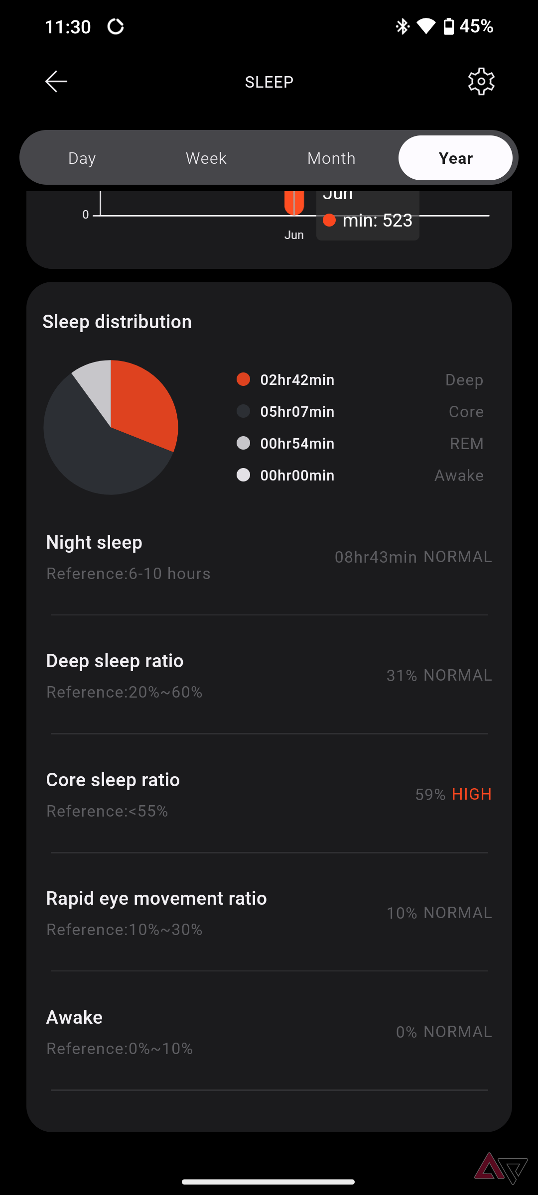 Sleep tracking information in the CMF Watch app