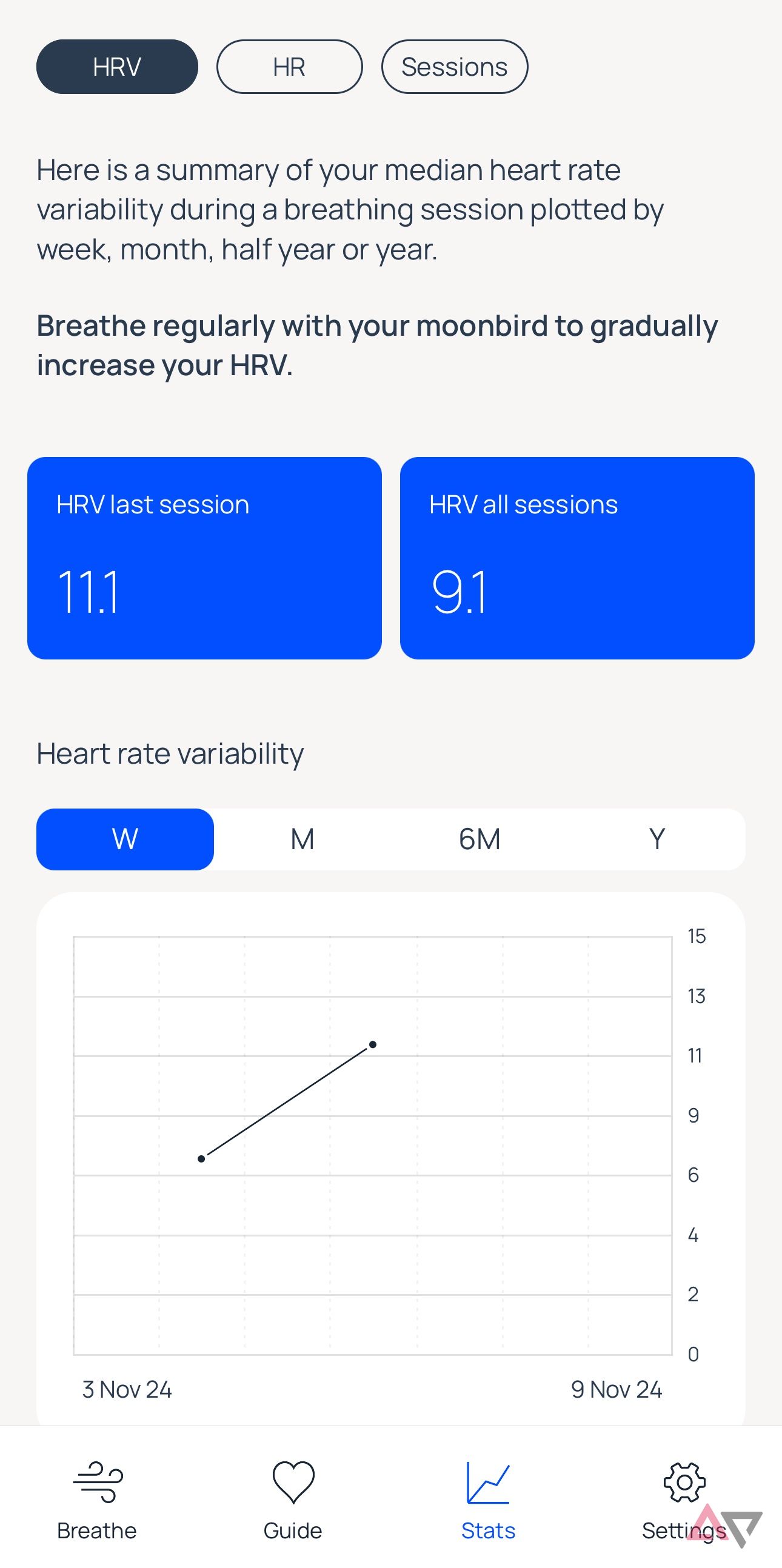 You can always track your metrics with the statistics feature