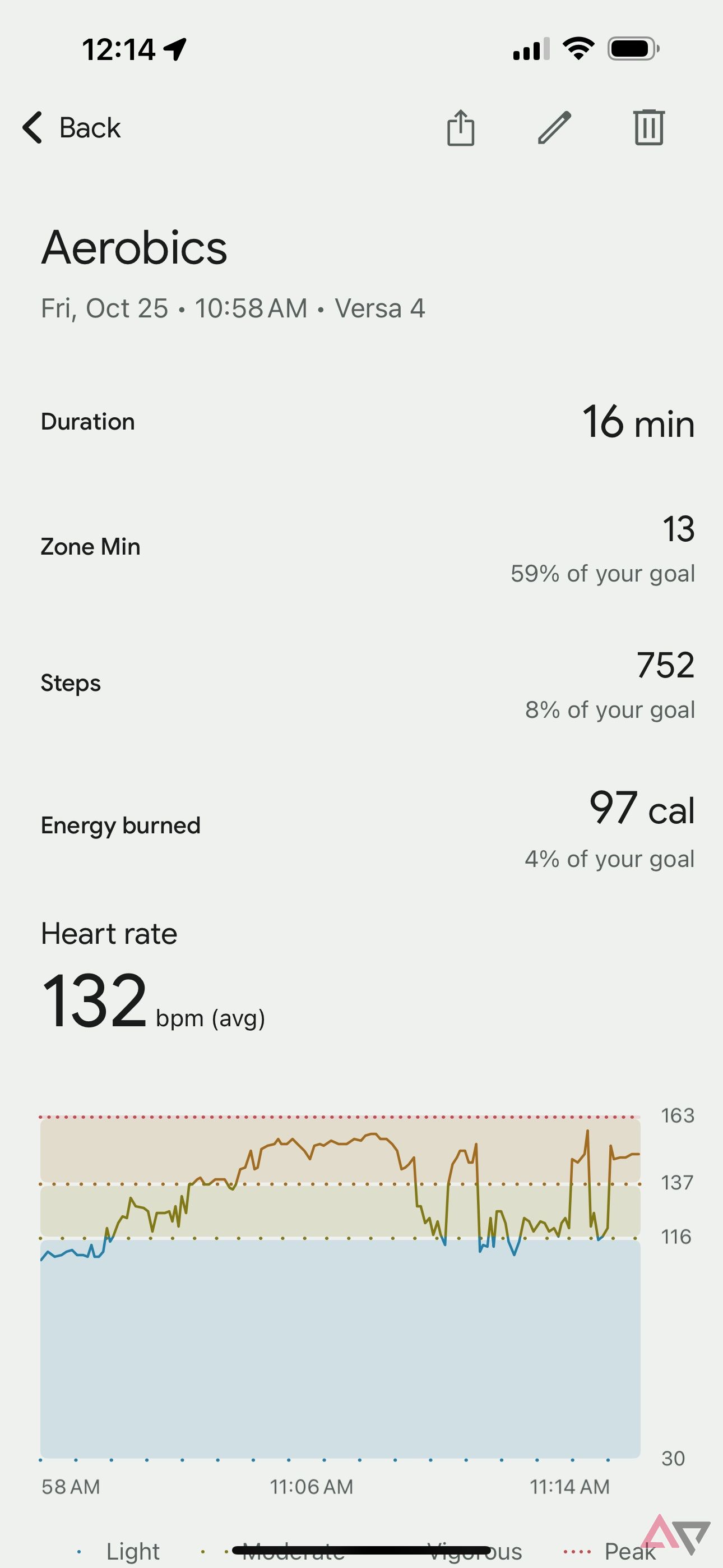 A quick 16-minute NexGym course earns 13 active minutes towards my 150-minute goal