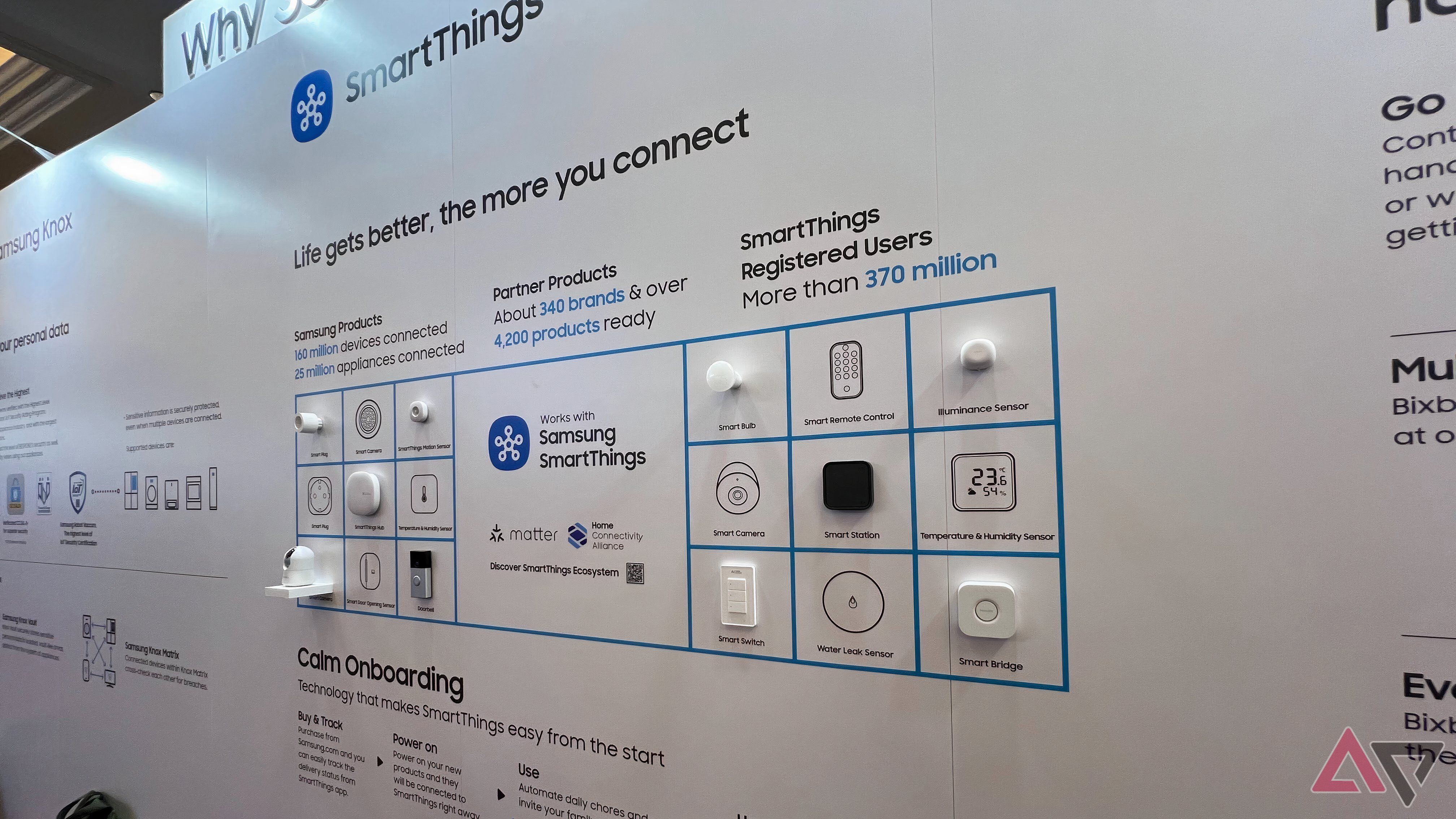 A wall displaying different Samsung SmartThings devices